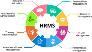 5 Simple tips for choosing an HRMS Product that’s Right for Your ...